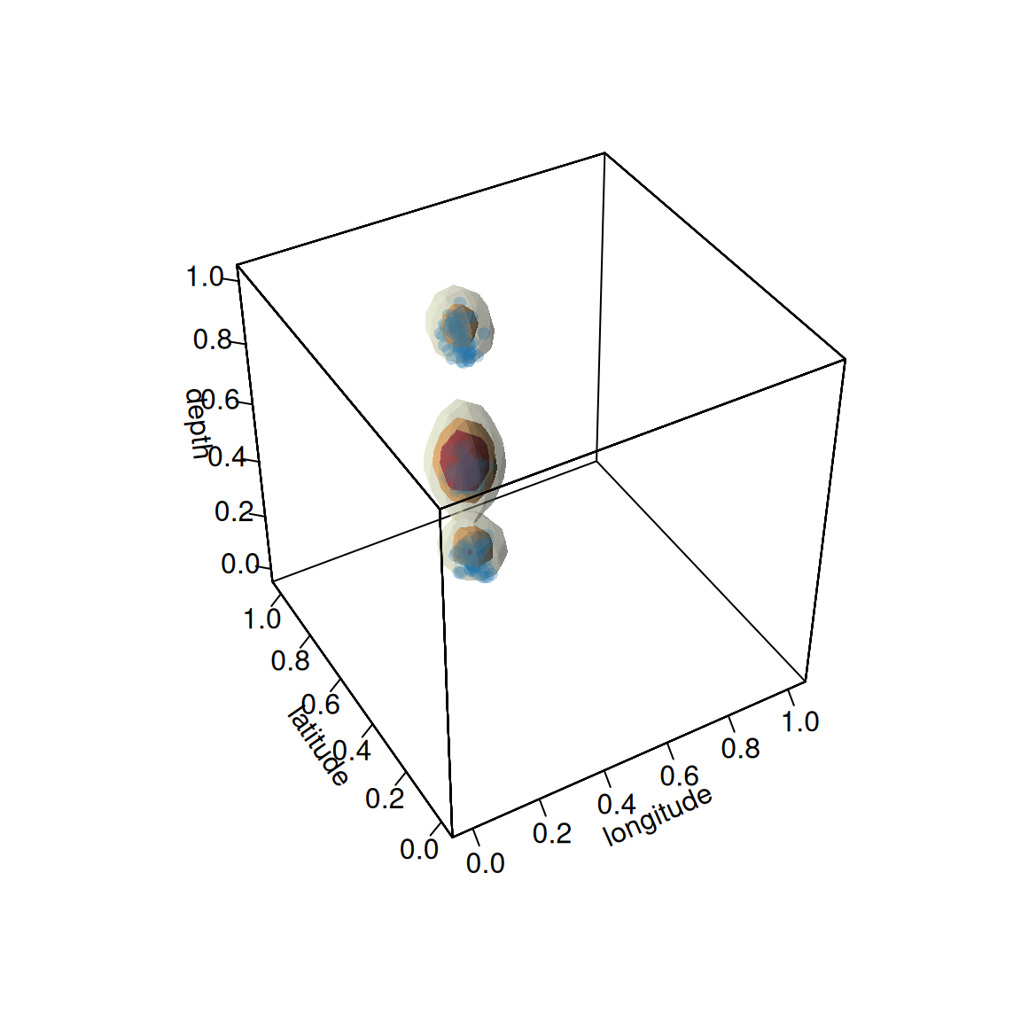 feature plot