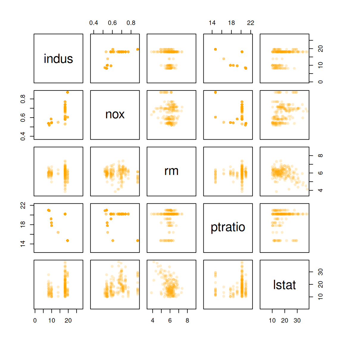 prim plot